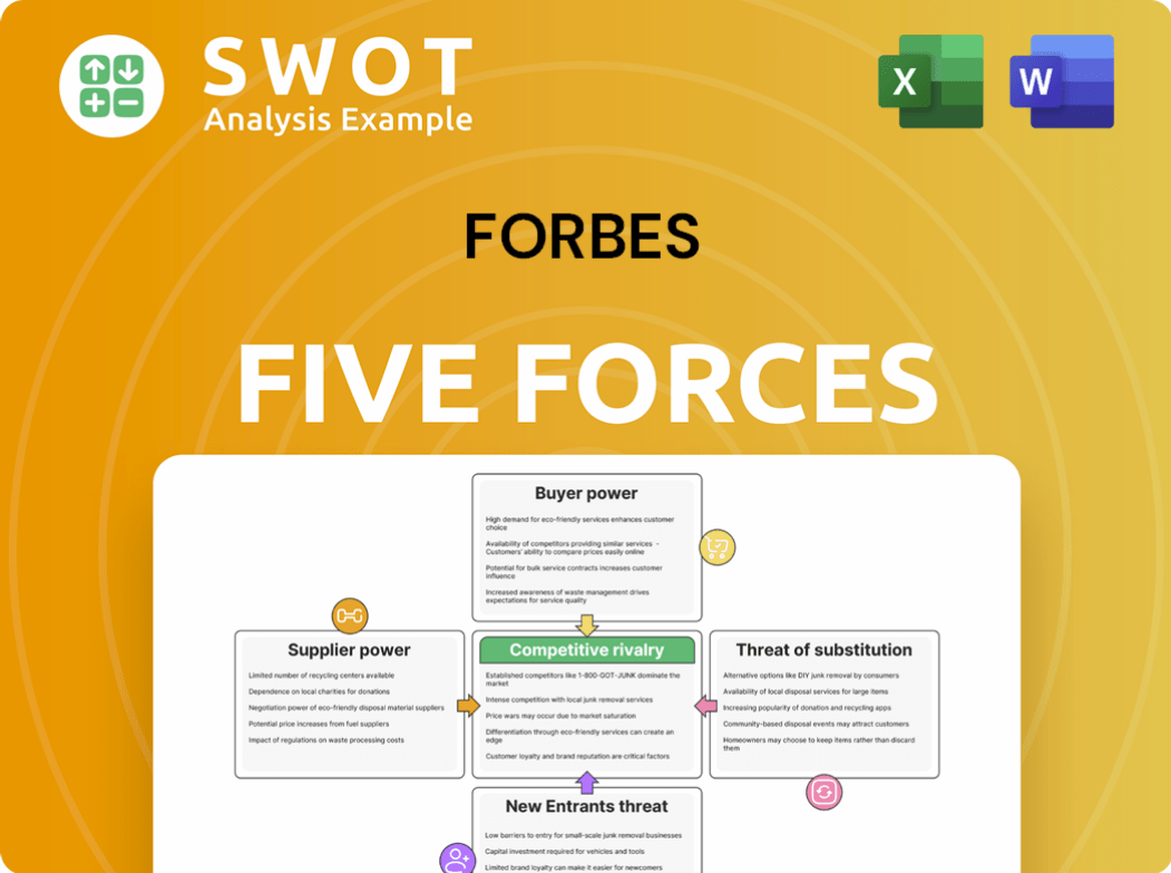 Forbes, Inc. Porter's Five Forces Analysis