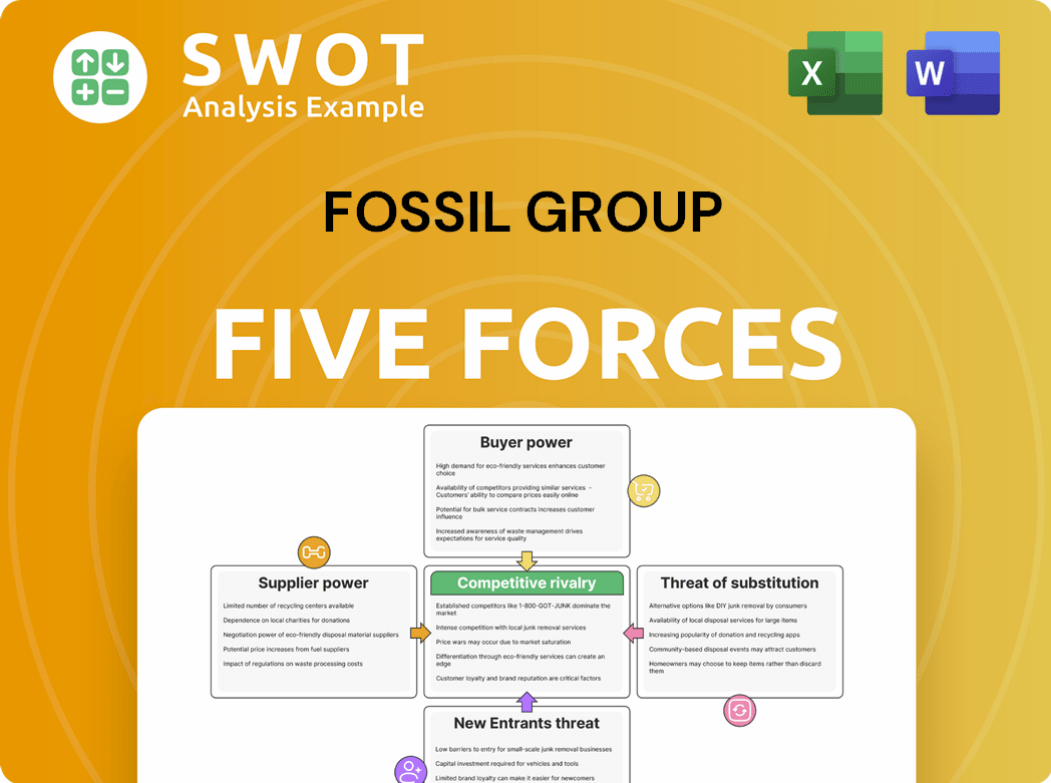Fossil Group Porter's Five Forces Analysis
