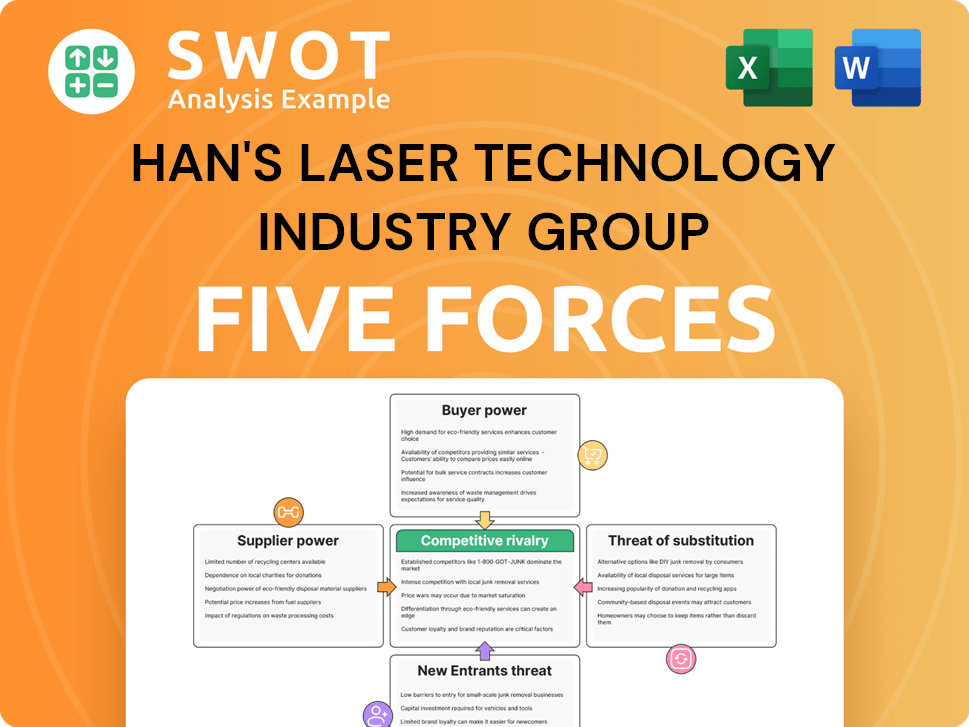 Han's Laser Technology Industry Group Porter's Five Forces Analysis