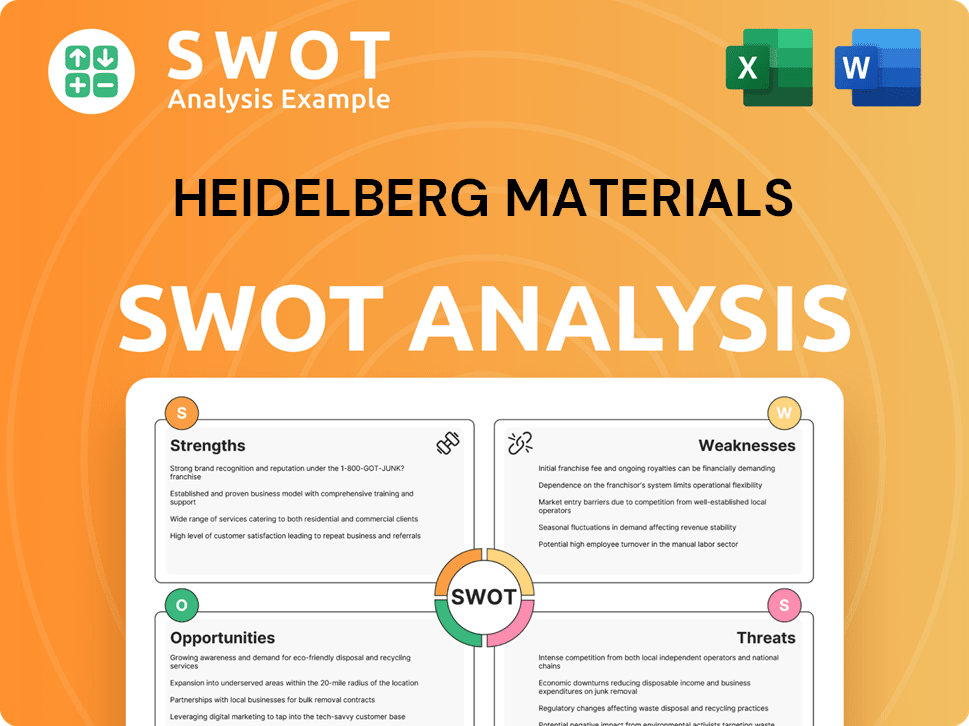 Heidelberg Materials SWOT Analysis