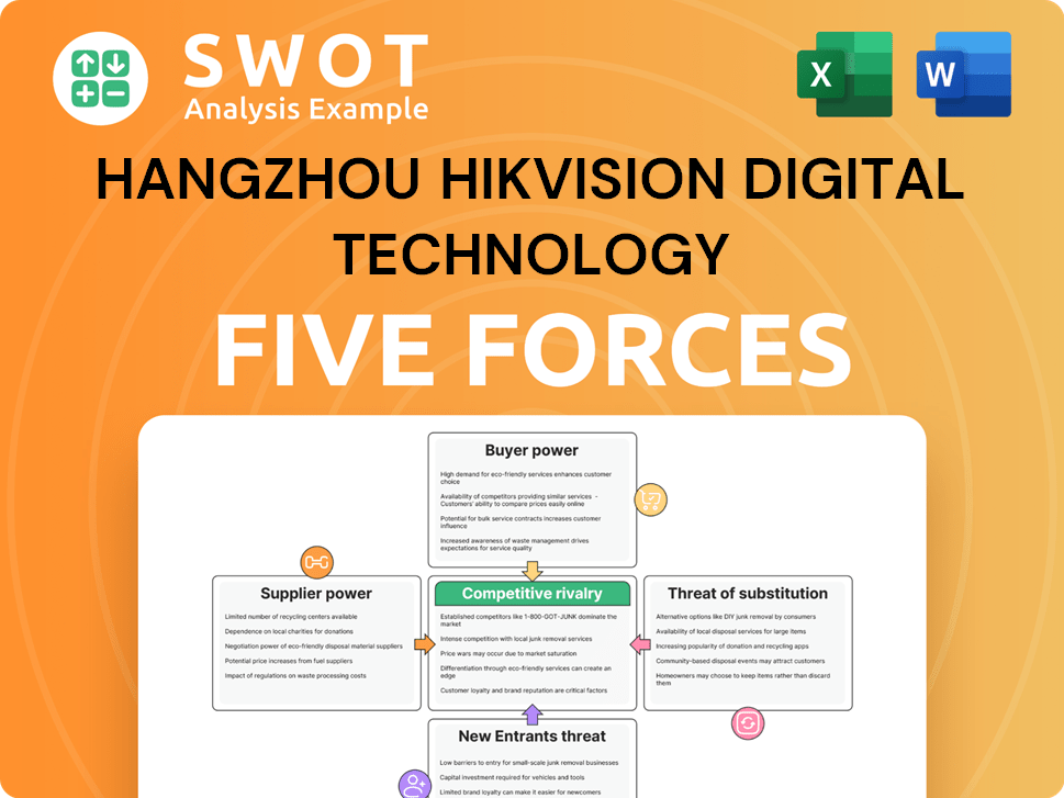 Hangzhou Hikvision Digital Technology Porter's Five Forces Analysis