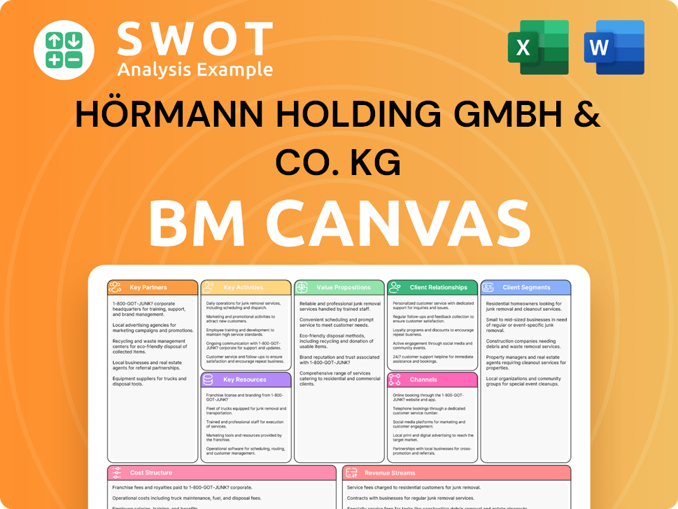 hoermann-gruppe-business-model-canvas