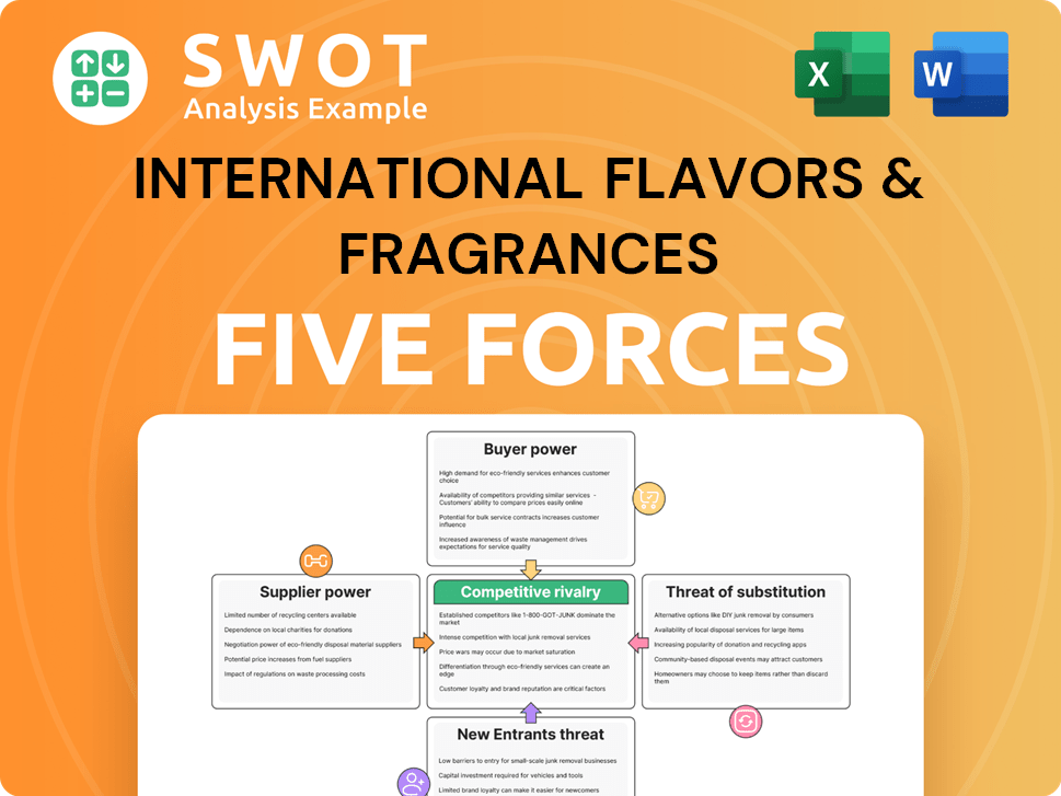 International Flavors & Fragrances Porter's Five Forces Analysis