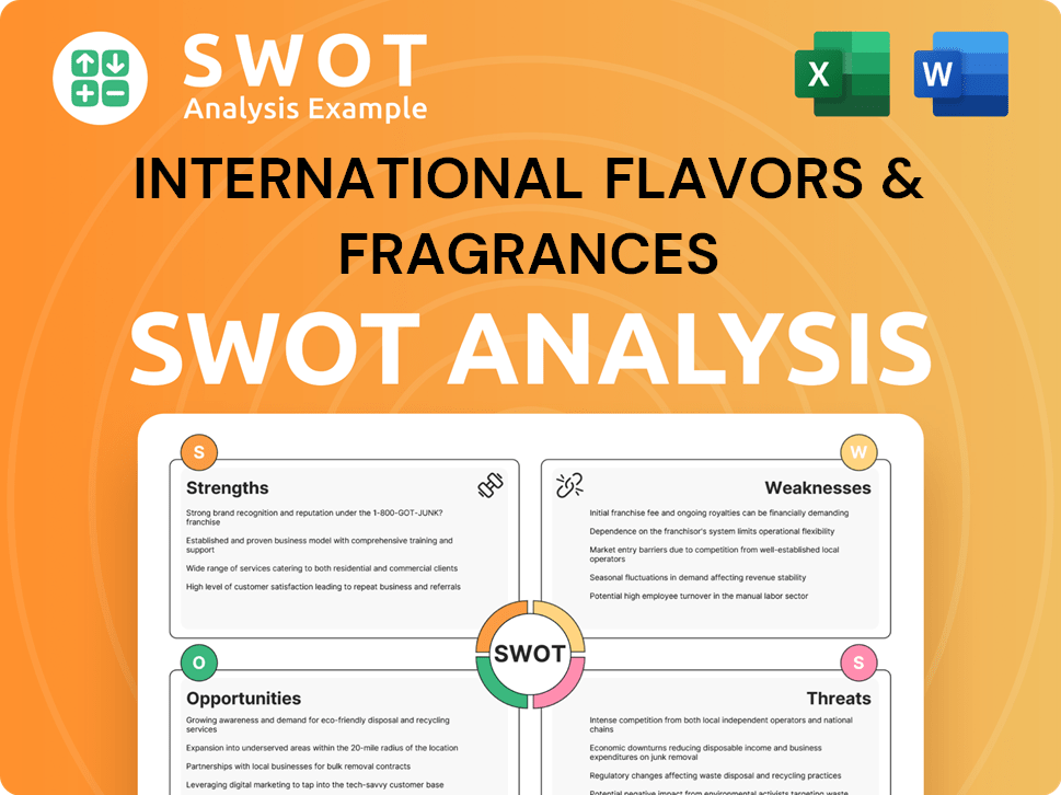 International Flavors & Fragrances SWOT Analysis