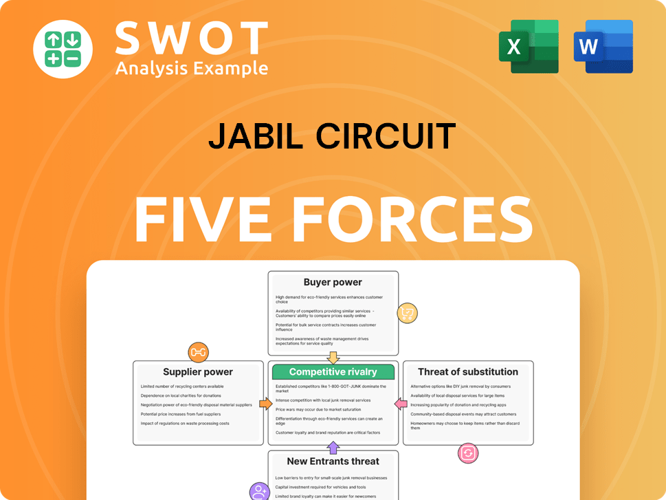 Jabil Circuit Porter's Five Forces Analysis