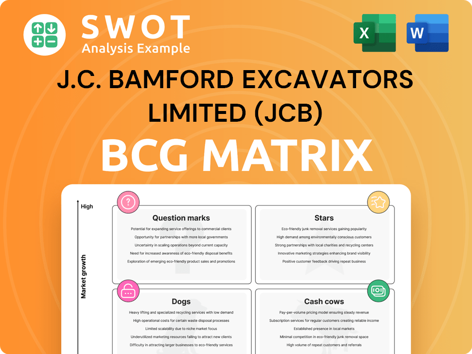 J.C. Bamford Excavators Limited (JCB) Boston Consulting Group Matrix