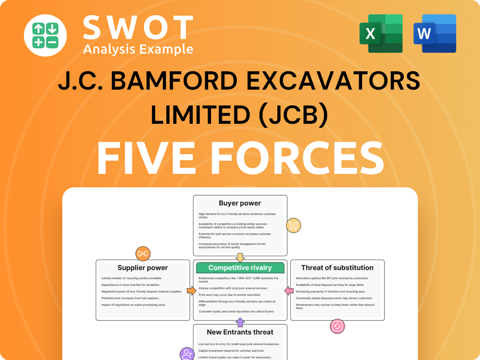 J.C. Bamford Excavators Limited (JCB) Porter's Five Forces Analysis