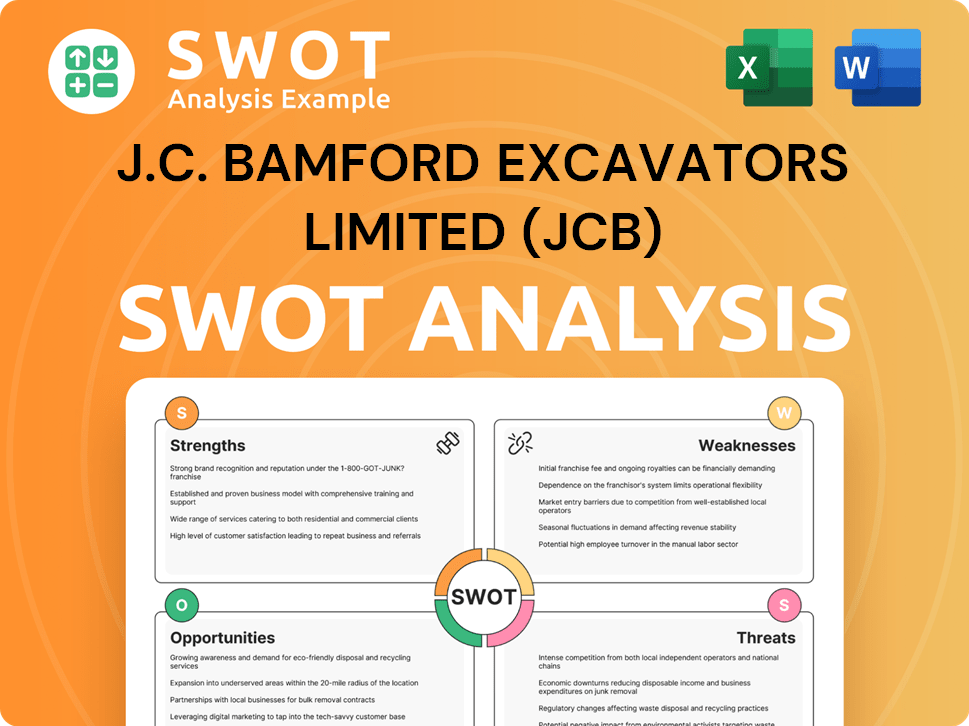 J.C. Bamford Excavators Limited (JCB) SWOT Analysis