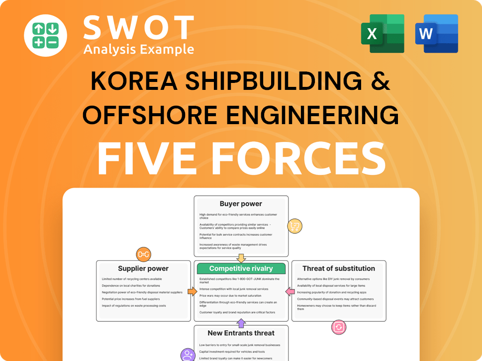 Korea Shipbuilding & Offshore Engineering Porter's Five Forces Analysis