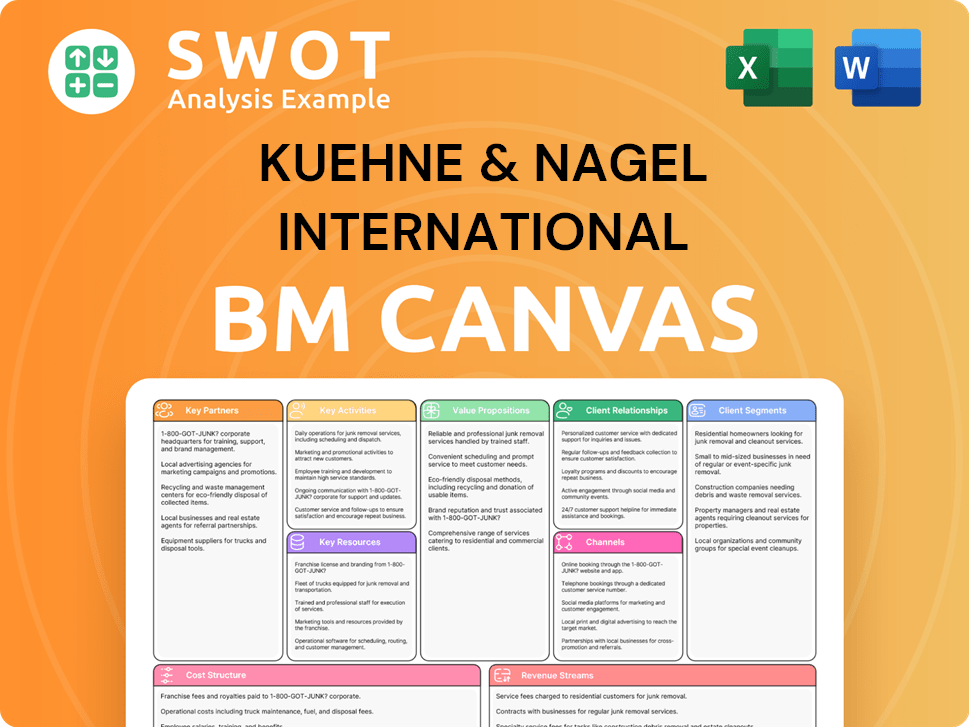 kuehne-nagel-business-model-canvas