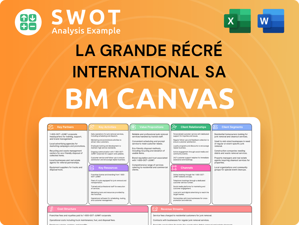 lagranderecre-business-model-canvas