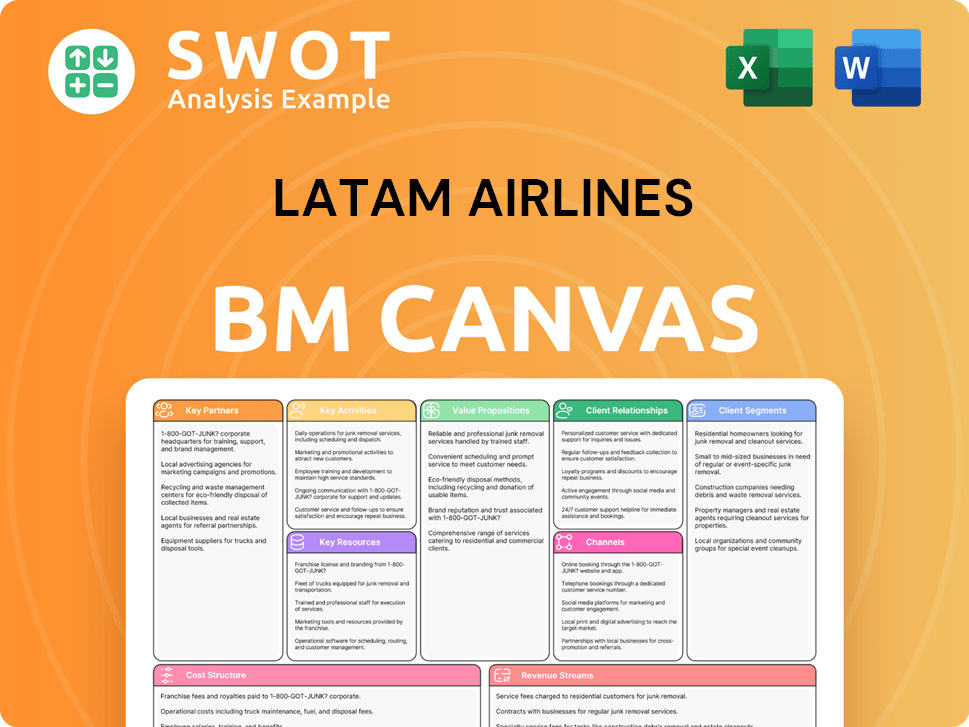 latam-business-model-canvas