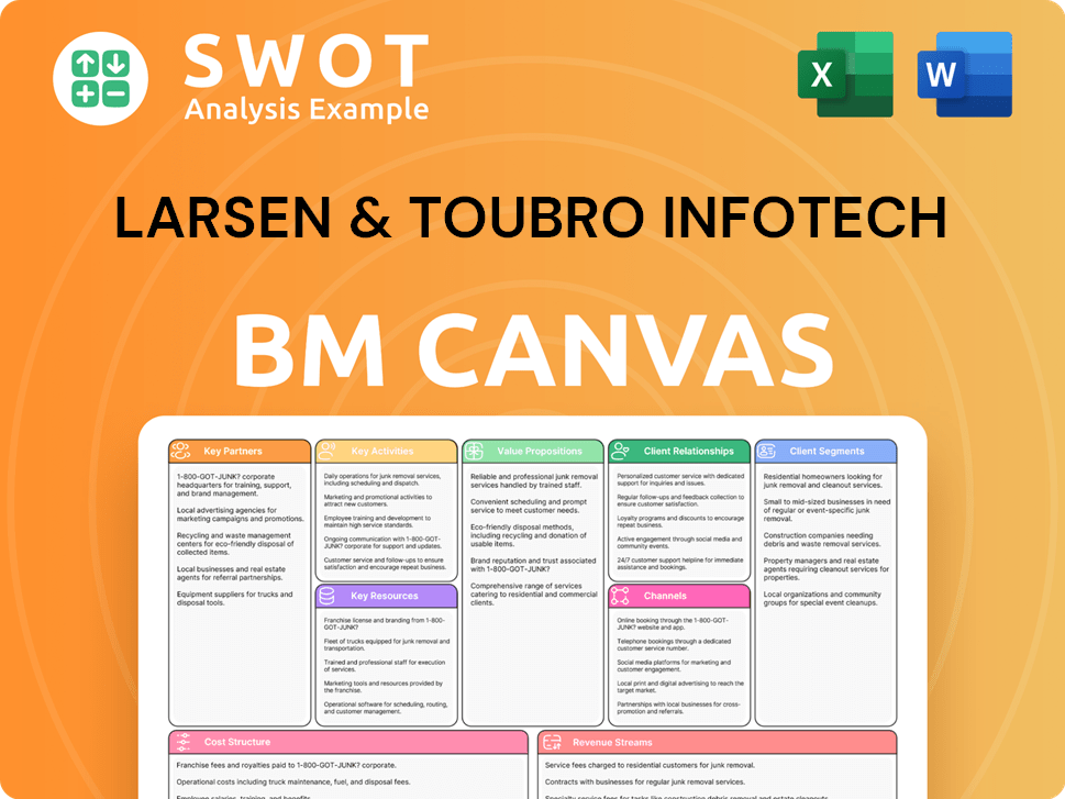 ltimindtree-business-model-canvas