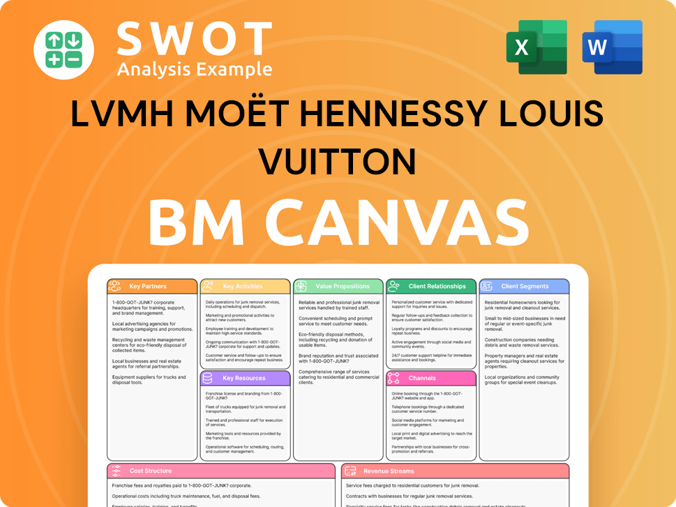 lvmh-business-model-canvas
