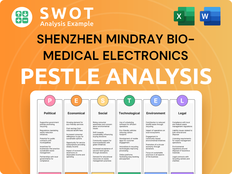 Shenzhen Mindray Bio-Medical Electronics PESTLE Analysis