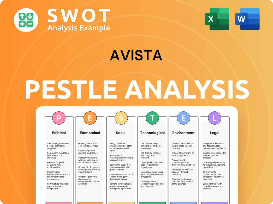 Avista PESTLE Analysis
