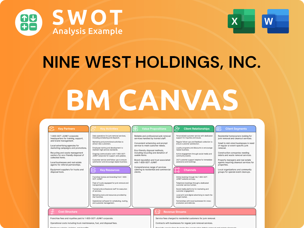 ninewest-business-model-canvas