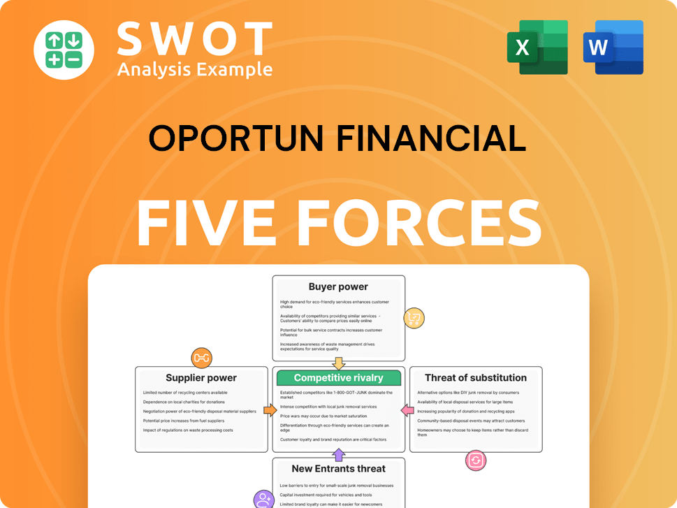 Oportun Financial Porter's Five Forces Analysis