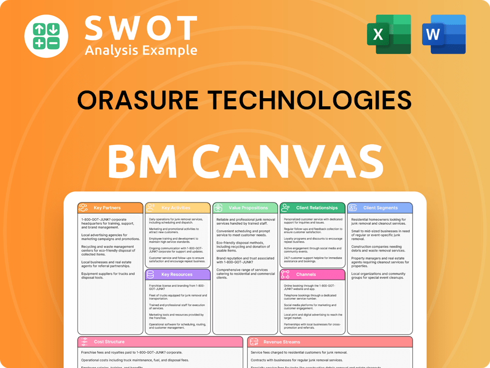 orasure-business-model-canvas