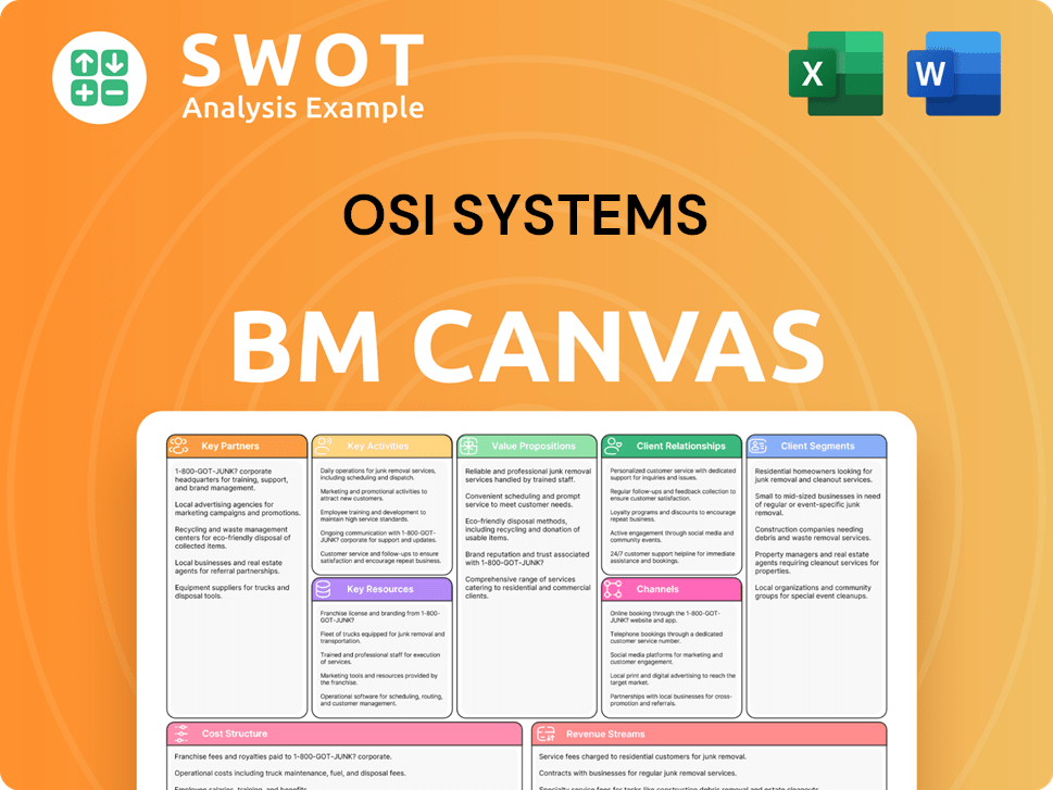 osi-systems-business-model-canvas