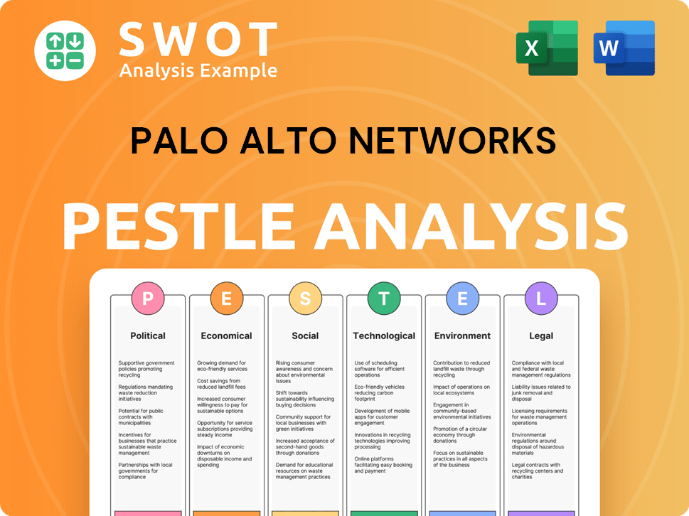Palo Alto Networks PESTLE Analysis