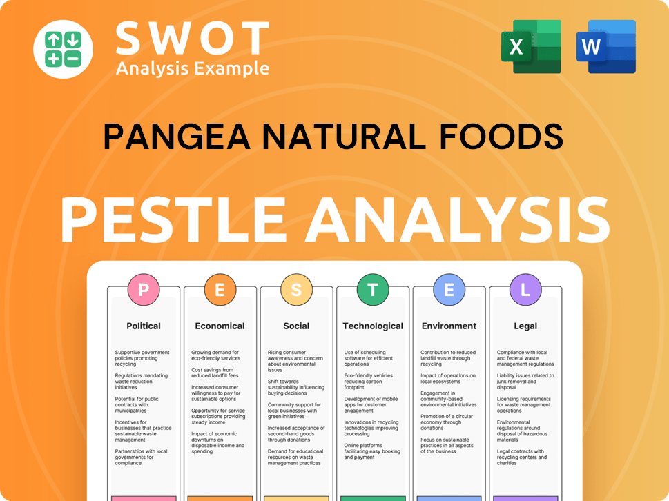 Pangea Natural Foods PESTLE Analysis