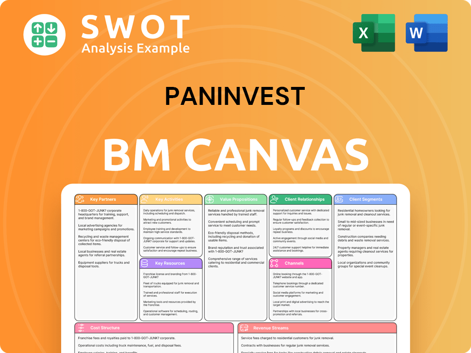 paninvest-business-model-canvas