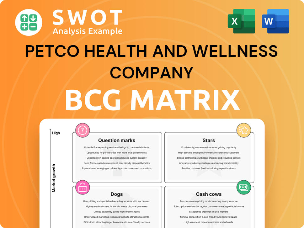 Petco Health and Wellness Company Boston Consulting Group Matrix