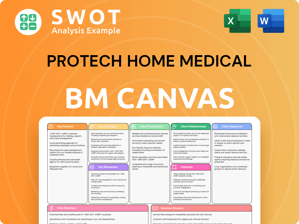 protechhomemedical-business-model-canvas