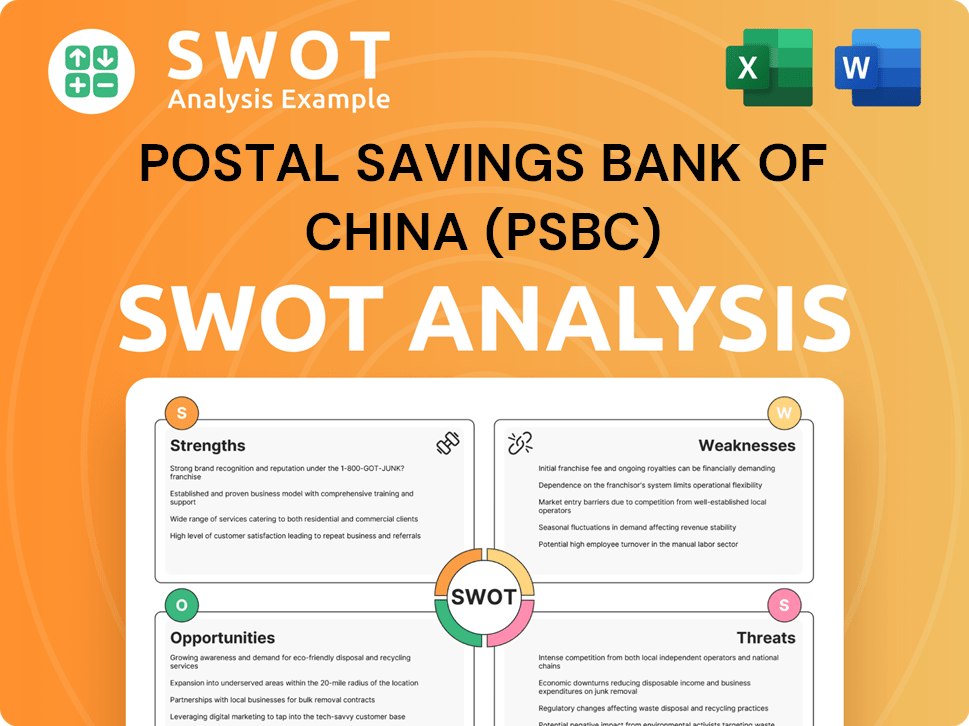 Postal Savings Bank Of China (PSBC) SWOT Analysis