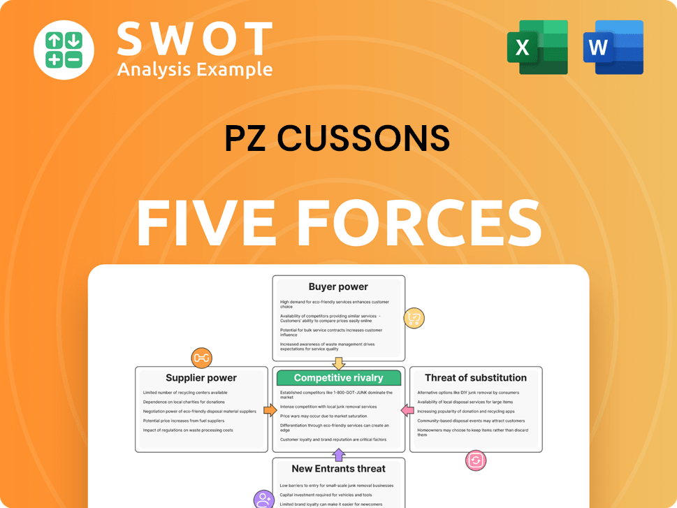PZ Cussons Porter's Five Forces Analysis