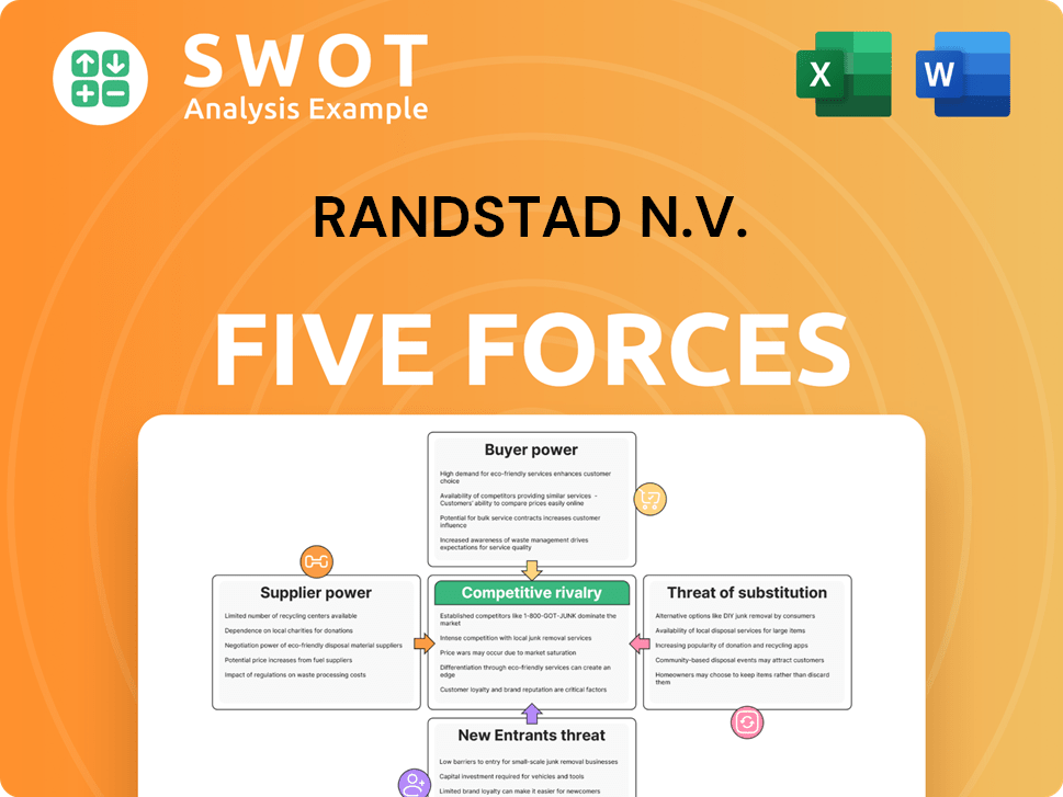 Randstad N.V. Porter's Five Forces Analysis
