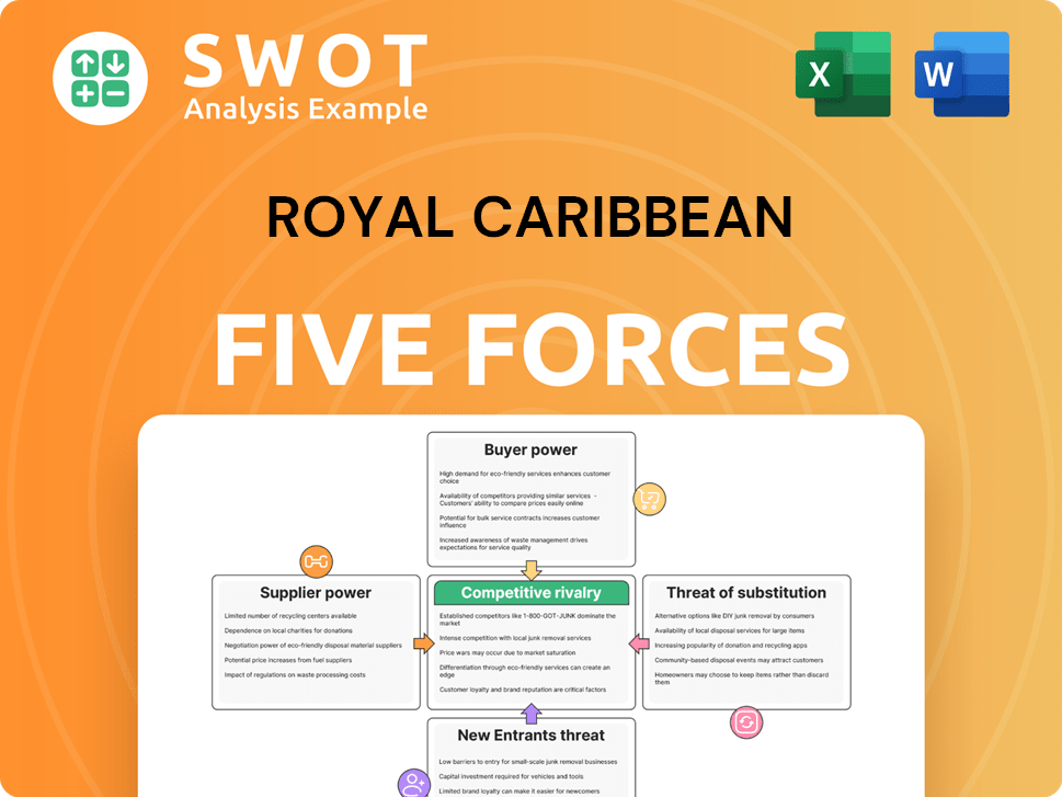 Royal Caribbean Porter's Five Forces Analysis