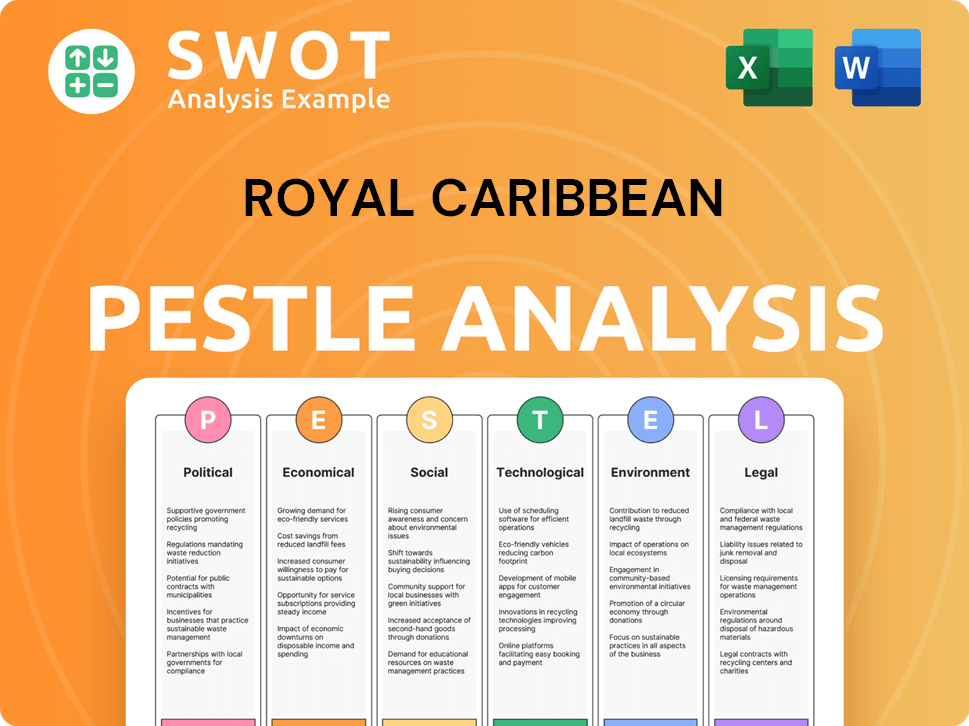 Royal Caribbean PESTLE Analysis