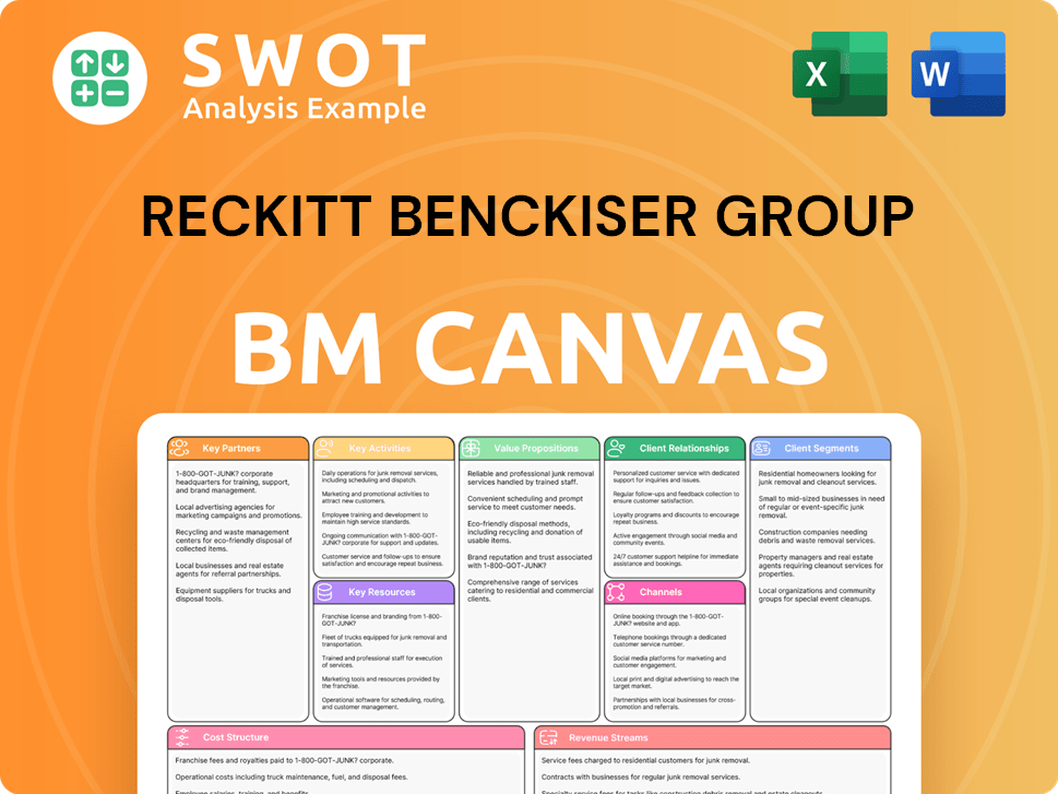 reckitt-business-model-canvas