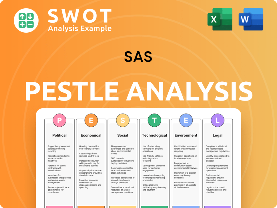 SAS PESTLE Analysis