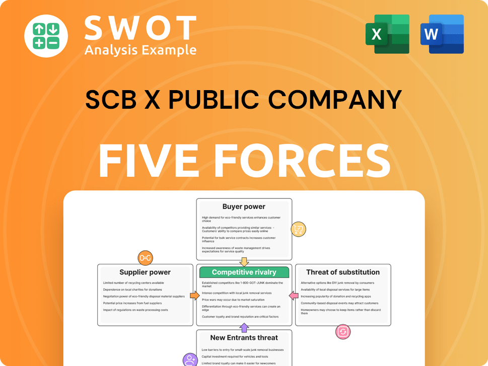 SCB X Public Company Porter's Five Forces Analysis