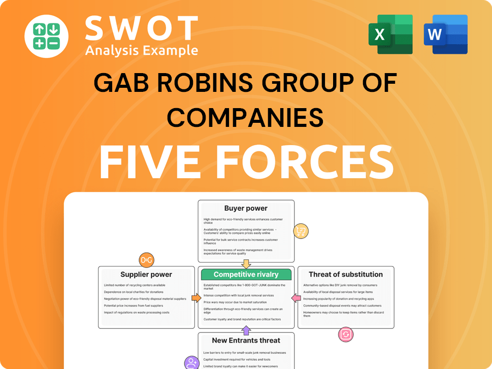 GAB Robins Group of Companies Porter's Five Forces Analysis