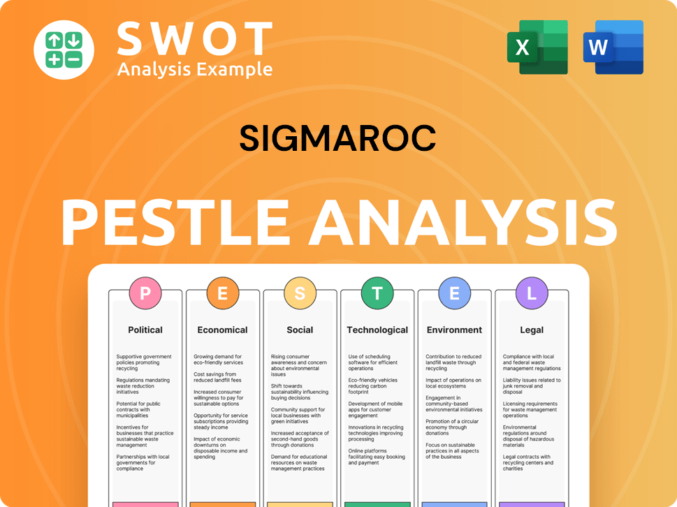 SigmaRoc PESTLE Analysis