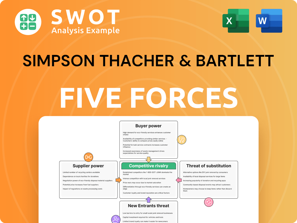 Simpson Thacher & Bartlett Porter's Five Forces Analysis
