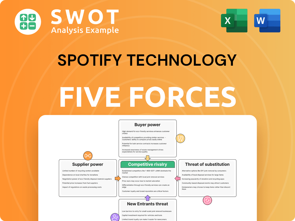 Spotify Technology Porter's Five Forces Analysis