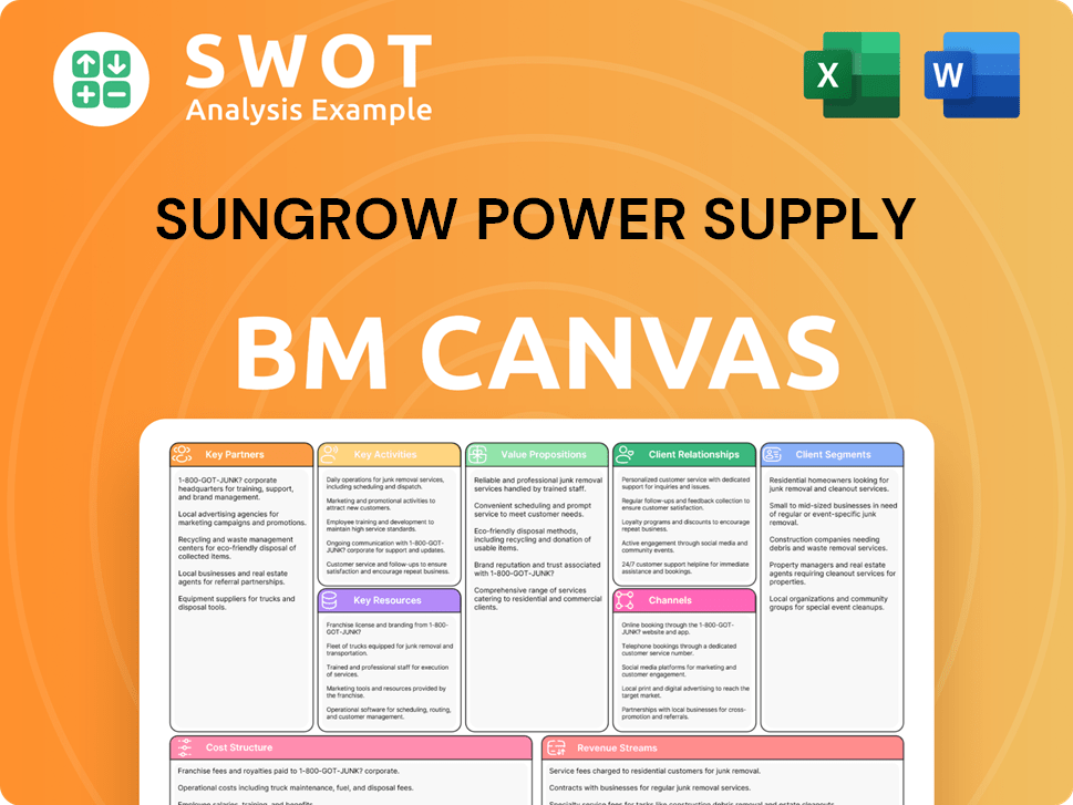 sungrowpower-business-model-canvas