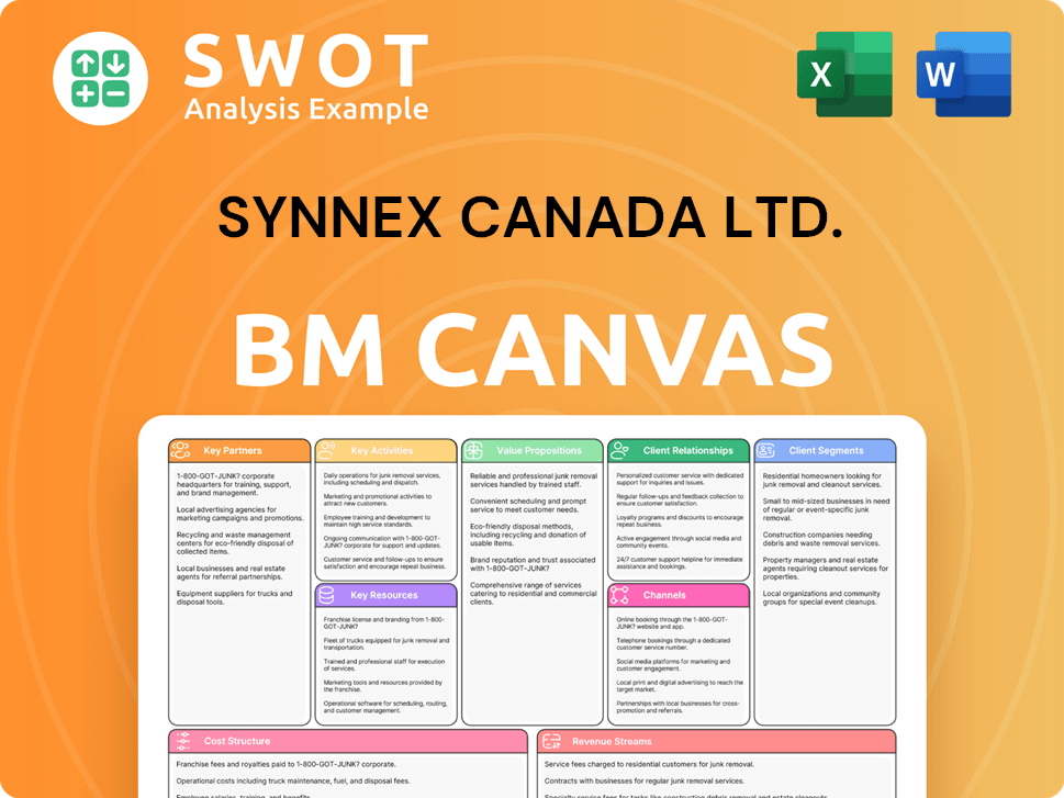 synnex-business-model-canvas