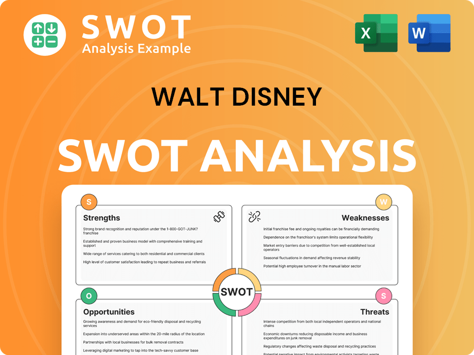 Walt Disney SWOT Analysis