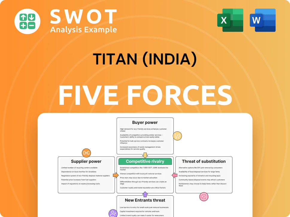 Titan (India) Porter's Five Forces Analysis