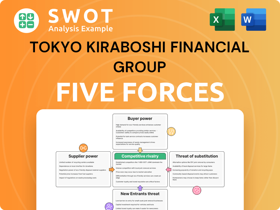 Tokyo Kiraboshi Financial Group Porter's Five Forces Analysis