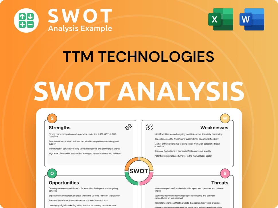 TTM Technologies SWOT Analysis