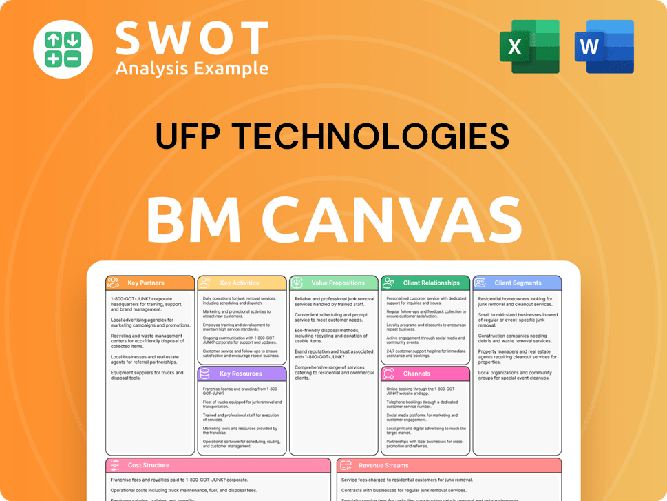 ufpt-business-model-canvas