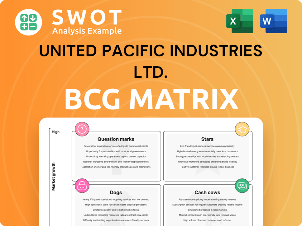 United Pacific Industries Ltd. Boston Consulting Group Matrix