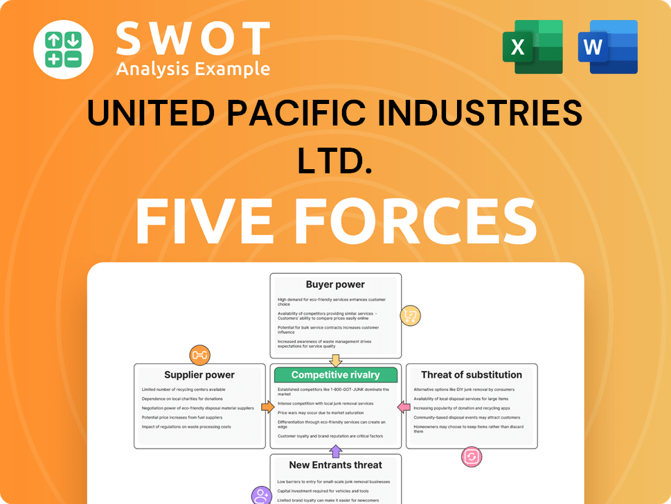 United Pacific Industries Ltd. Porter's Five Forces Analysis